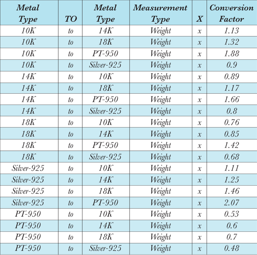 Metal Weight Conversion | kozza.com